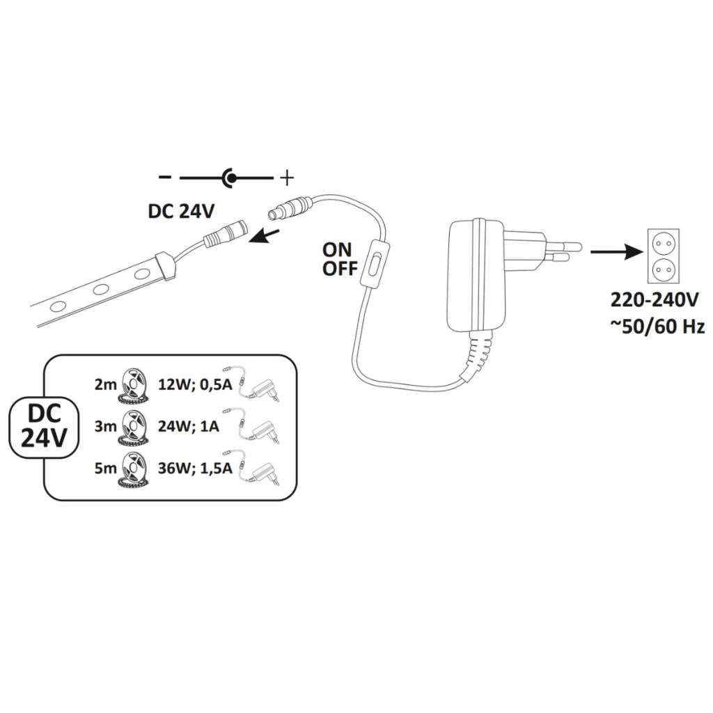 Kit striscia LED 24V 3m IP65 2700K alimentatore Polux