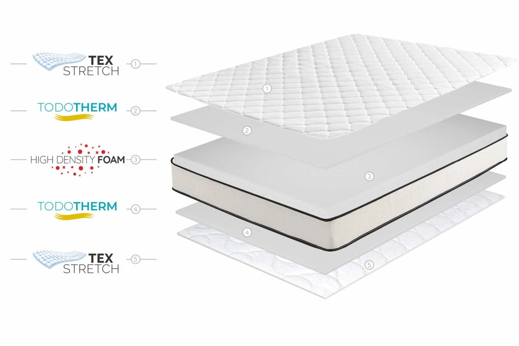 Materasso HR Core Slim Max 15cm, 90 X 190cm - Moonia