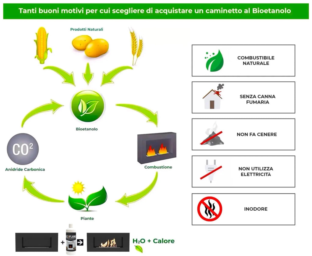 Camino a Bioetanolo da Pavimento 38x38x121 cm 1500W 1,5L Nevada Nero