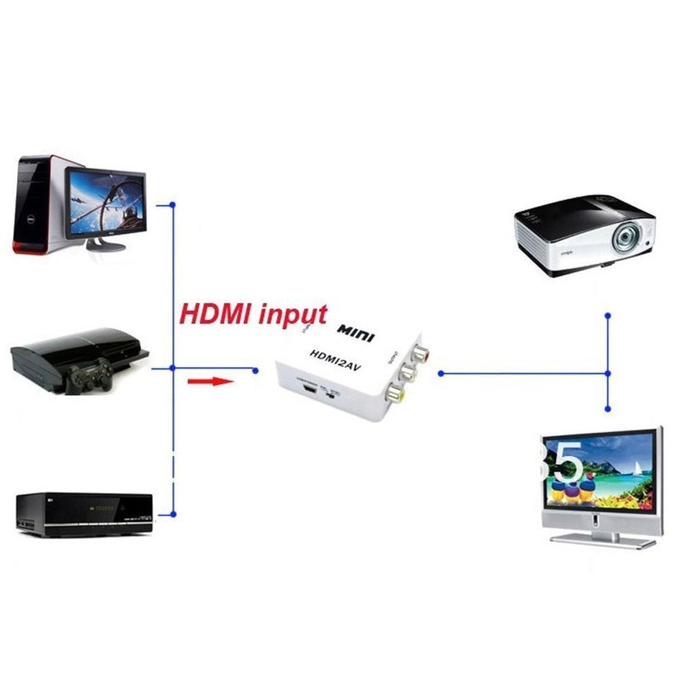 Trade Shop - Mini Convertitore Adattatore Video Audio Da Hdmi Av Rca Hdmi2av 1080p -