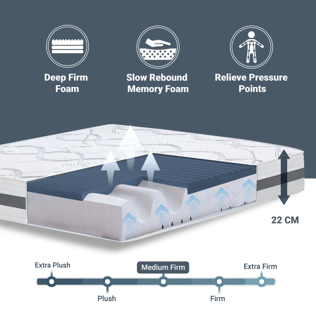 Materasso in Memory Foam Singolo 95x185 Altezza 22 cm | Rigidità media/alta | Tessuto Anallergico e Traspirante | Proprieta' Ortopediche Automodellanti | Prodotto in Italia