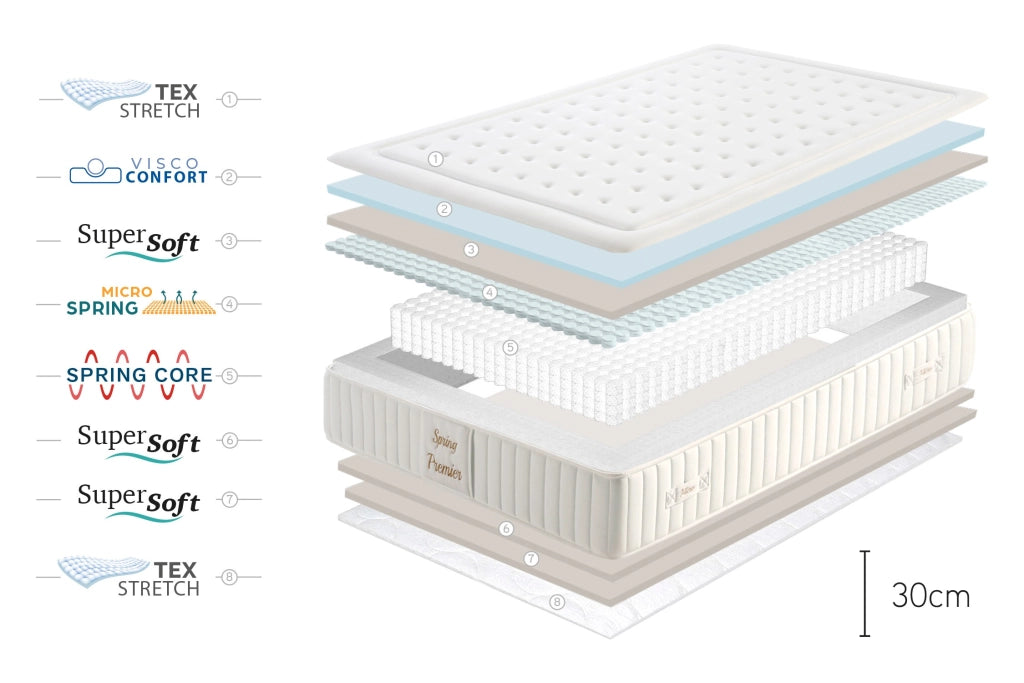 Materasso a molle insacchettate Micro Spring Premier, 30cm, 90x200cm - Moonia