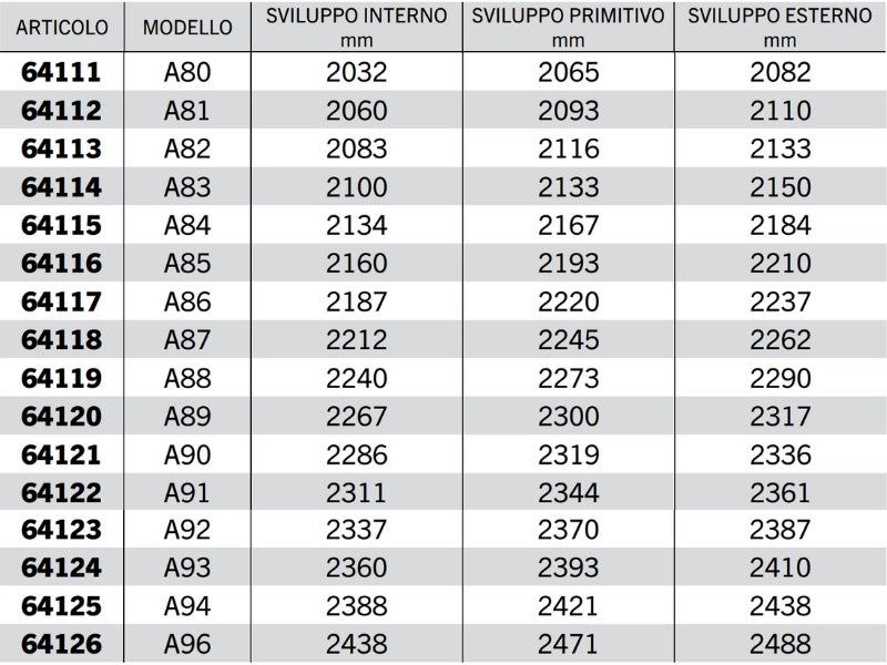 Cinghia trapezoidale sezione A modello A64 ad A128 40° 13mm 8mm 11mm - 64139