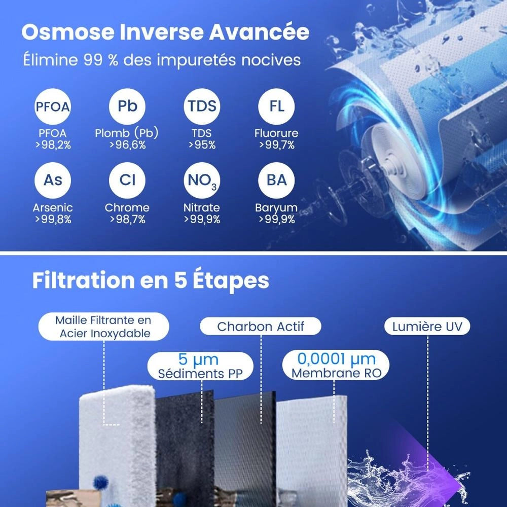 Depuratore d'acqua a osmosi inversa a 5 stadi, sistema di filtrazione RO compatto da banco per casa e ufficio, bianco