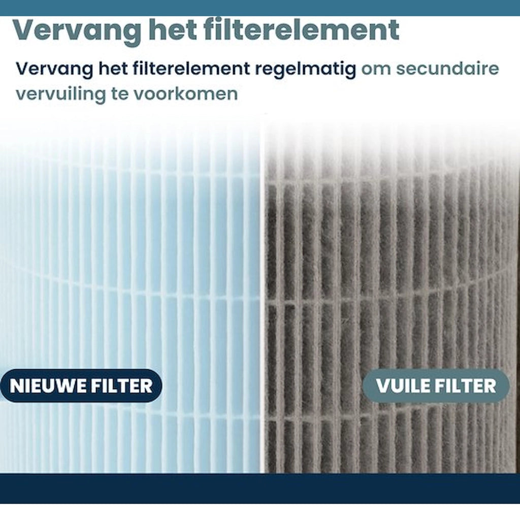 Filtro di ricambio per purificatore d'aria con HEPA H13, filtro a carbone attivo, sistema di filtrazione a 5 strati