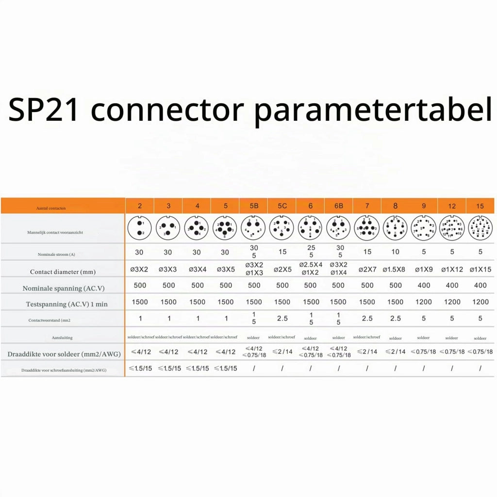 Connettore a 5 poli per applicazioni aeronautiche, grado di protezione IP68, 500V 30A, tipo a pannello