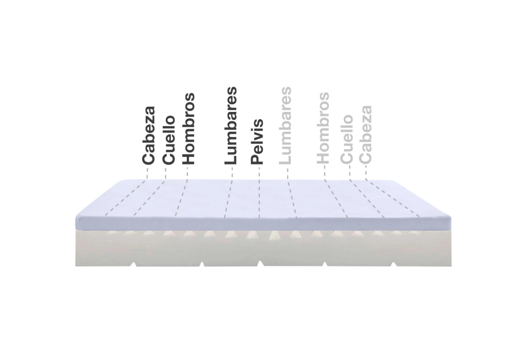 Materasso viscoelastico Max One Ortopedico Sfoderabile Multizone - 135X190 - Moonia