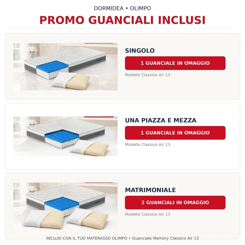 Materasso Memory Singolo 90x195 cm Dispositivo Medico Classe 1 Dormidea Olimpo + Omaggio