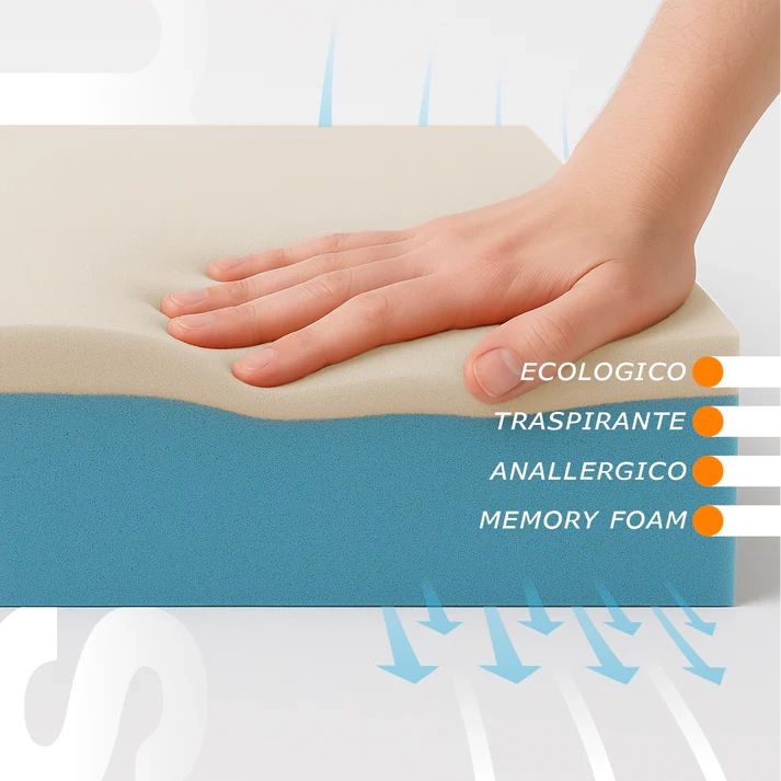 Materasso Memory Sfoderabile 85x190 Alto 25 cm, Anallergico, Antiacaro, Traspirante, Ortopedico | One