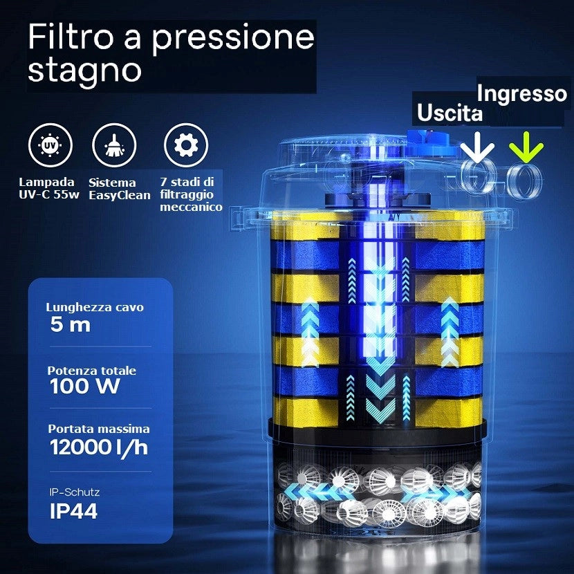 SunSun CPA-30000 - filtro pressurizzato con UV e pulizia automatica per laghetti fino a 60000L