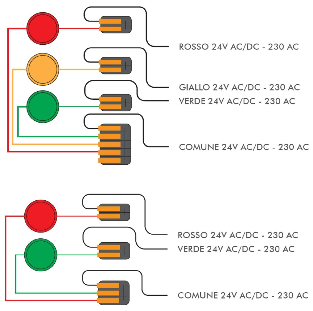 Kit Impianto Semaforo 4 Vie Transito Alternato 4 Semafori 2 Luci 24 Led Rossi e 24 Verdi 230 V IP65 Centrale Tempi Percorrenza Regolabili da 0,5 a 3 Minuti Ordine di Transito Con 4 Coppie Fotocellule