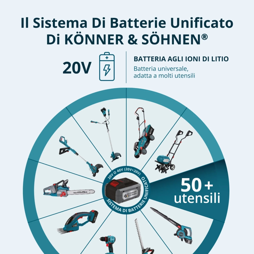 Kit Promozionale di Potatura KS MCS-CSP-SET