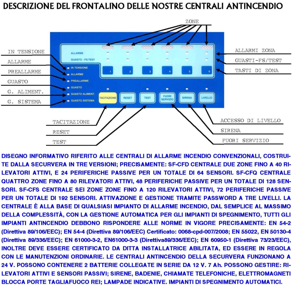 KIT IMPIANTO ANTINCENDIO CENTRALE TERMICA PULSANTE ALLARME RILEVATORE TERMOVELOCIMETRICO FERMO PORTA TAGLIAFUOCO REI SIRENA