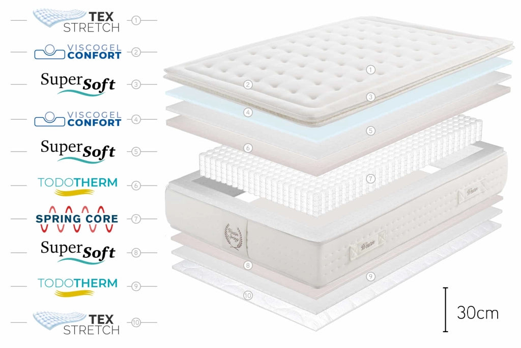 Materasso a molle insacchettate Westin Spring - 135X190, 30cm - Moonia