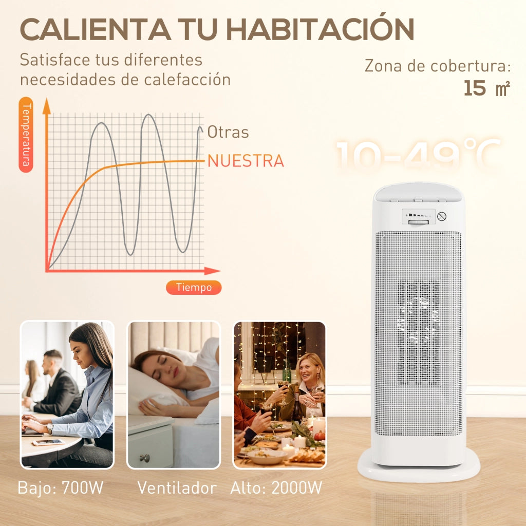 Termoventilatore Elettrico ¨C Minimal ¨C 2000W 4 Modalit¨¤ Termostato