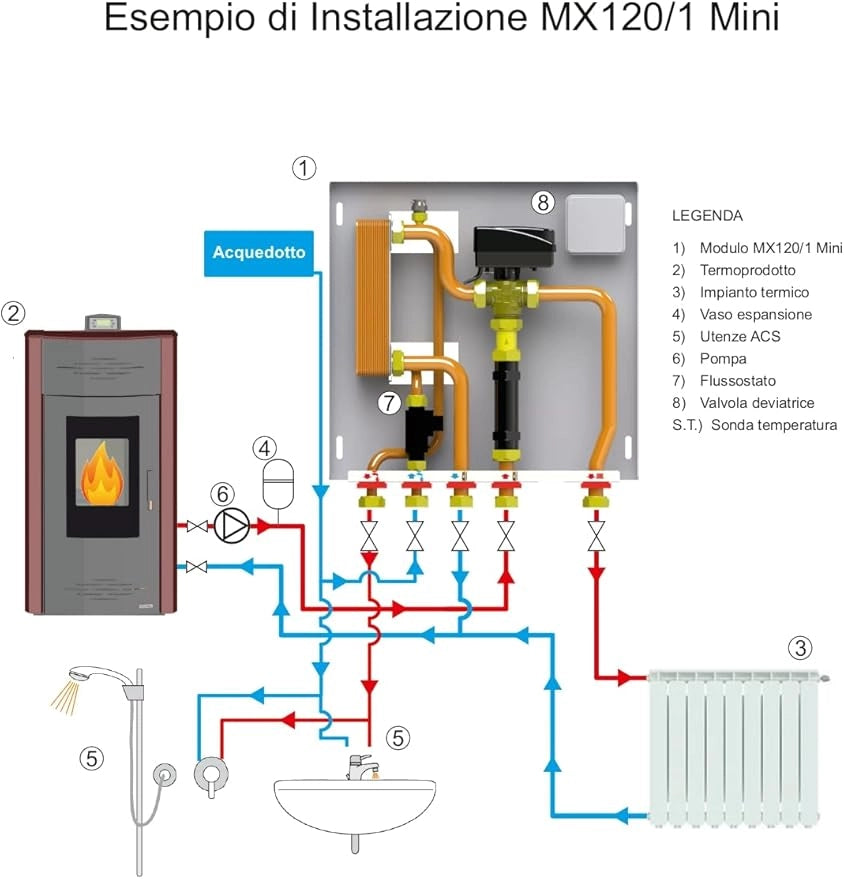 Ricambistufeapellet MX120/1 Mini Modulo di interfaccia Termoprodotto / ACS e gestione riscaldamento 12LT/MIN