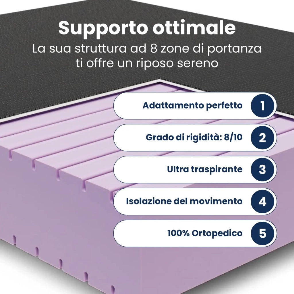 Materasso Matrimoniale Water Foam 160x190; Elevate il Vostro Riposo con Tecnologia Avanzata "Sceicco"