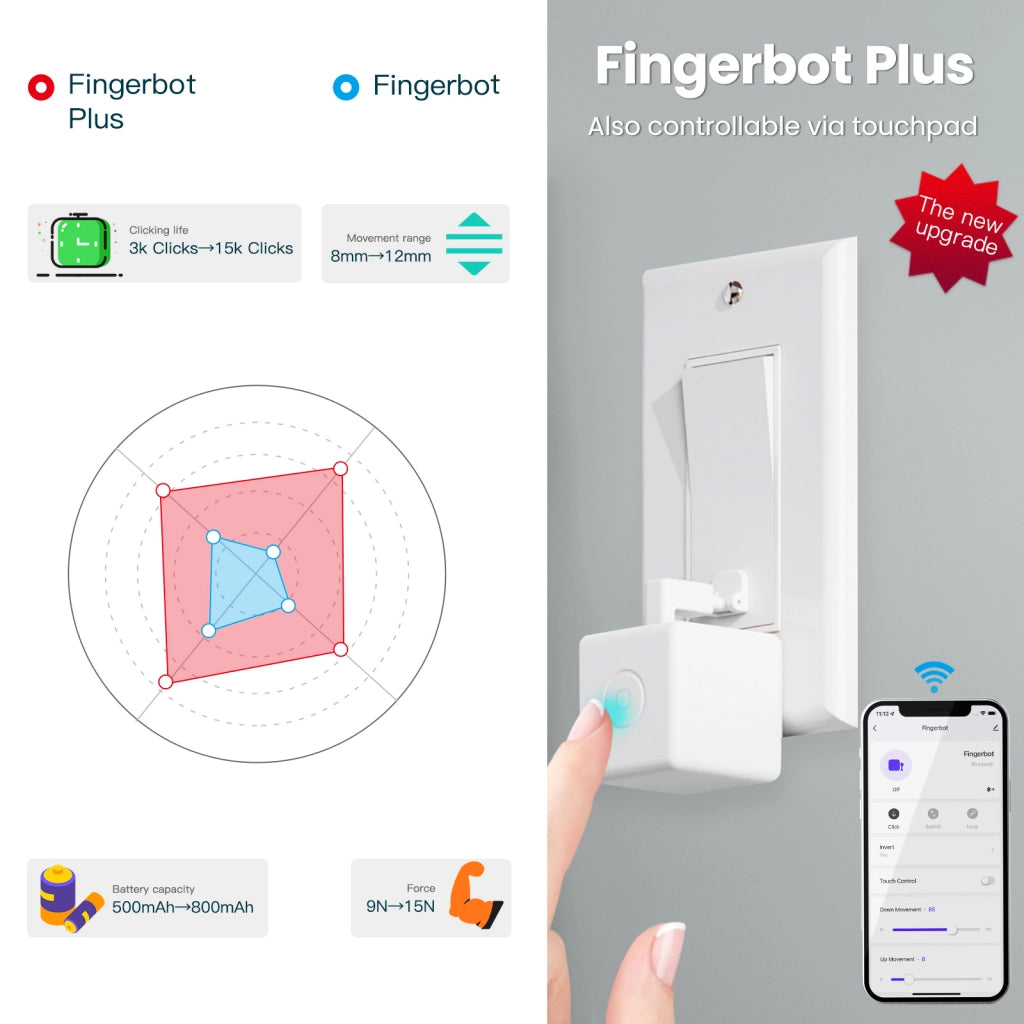 Fingerbot Smart Switch Toggle Pulsante Pusher Bluetooth BLE Bluetooth BLE Mesh TUYA, Smart Life 5V IP20