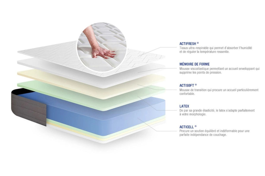 Materasso Actilatex dream 120x195cm - Spessore : 22cm - Lattice e memory foam - Moderatamente rigido
