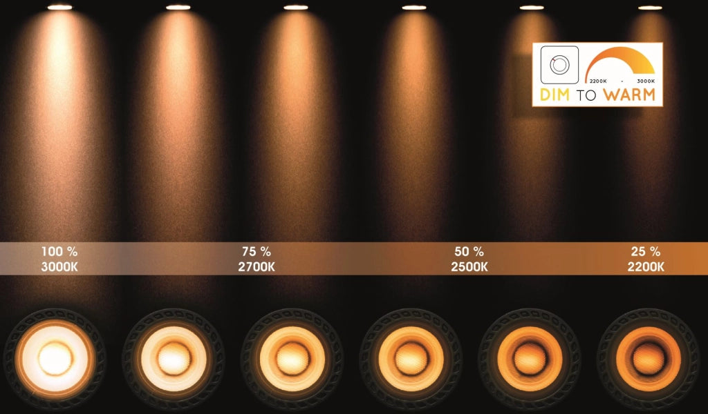 Plafoniera Lucide Taylor bianca 2xGU10 5W dimmer IP44