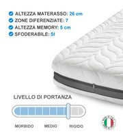 Loto Velvet, Materasso in Memory Foam Multistrato  (80cm X 190cm X 26cm) | Duzzle