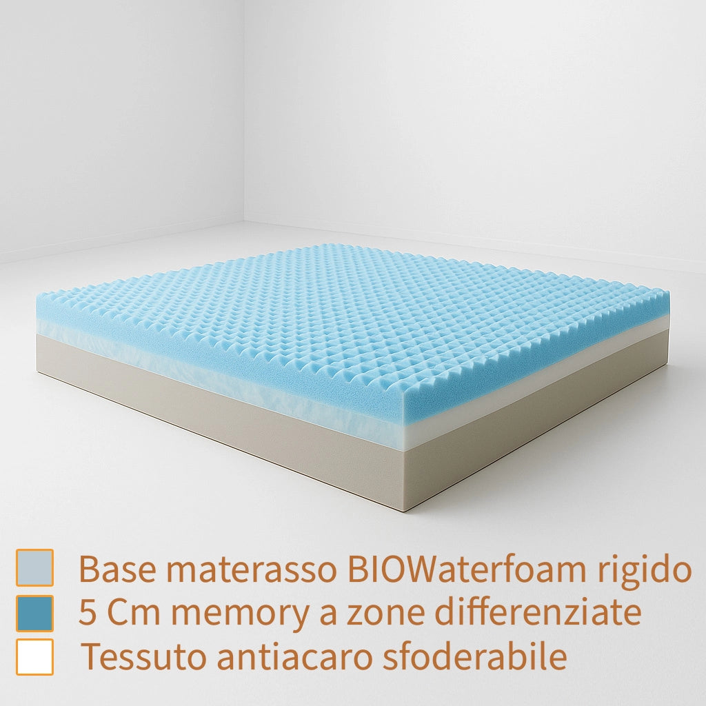 Materasso Singolo 80x195 in Memory Foam h 25 cm. A 7 Zone Differenziate Ortopedico. Rivestimento Cotone Fresco e Traspirante. Made in Italy 100%