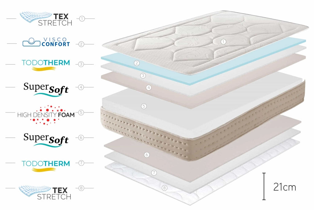 Materasso viscoelastico Grand Memory, 90x190 cm - Moonia