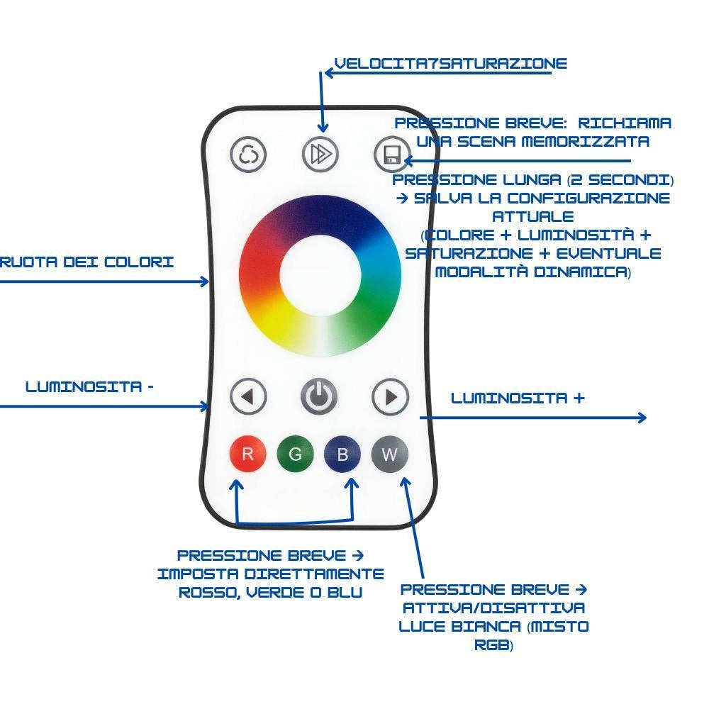 Telecomando led rgb professionale con ricevitore rf