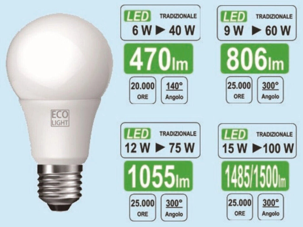 Lampadina A Goccia Led 15W=100W - E27 - 6400K - 1500 Lm Set 5 Pezzi - Bisonte