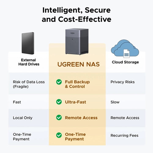 Ugreen DH4300 Plus NAS Mini Tower 8 GB LPPDDR4X UGOS Pro Grigio
