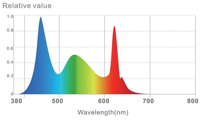 LedStar DOT II - lampada LED con supporto per nano terrari