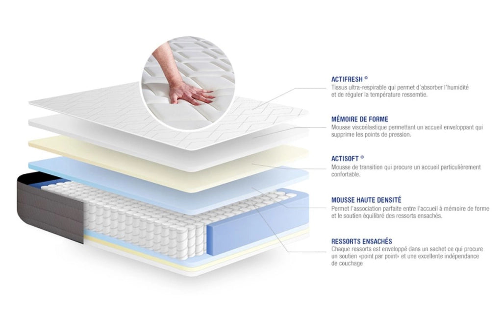 Kit rete e materasso Actiflex dream 120x220cm - Spessore : 22cm - Molle insacchettate e memory foam - Moderatamente rigido