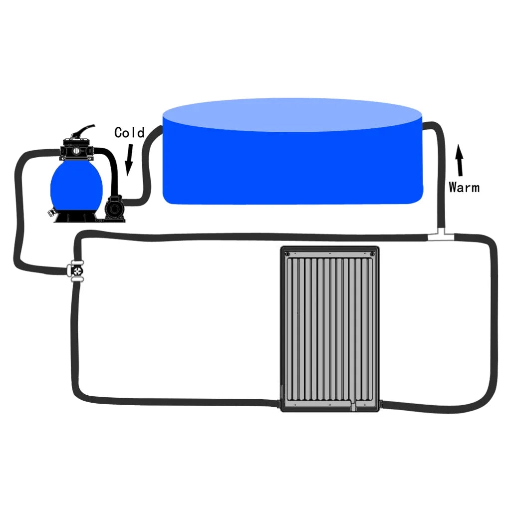 Pannello Solare Termico per Piscina 75x75 cm CFW2239207