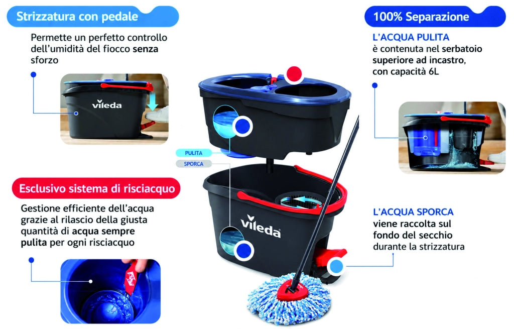 Supermocio H2PRO Spinmop Sistema Vileda