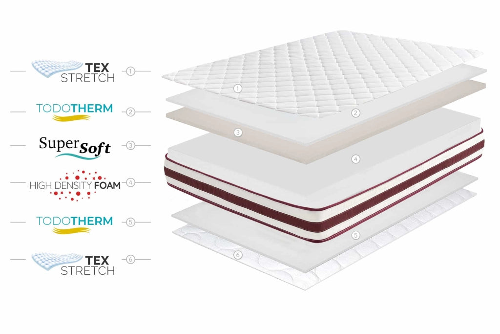 Materasso SuperSoft First Class Edition 21cm, 80 X 190cm - Moonia
