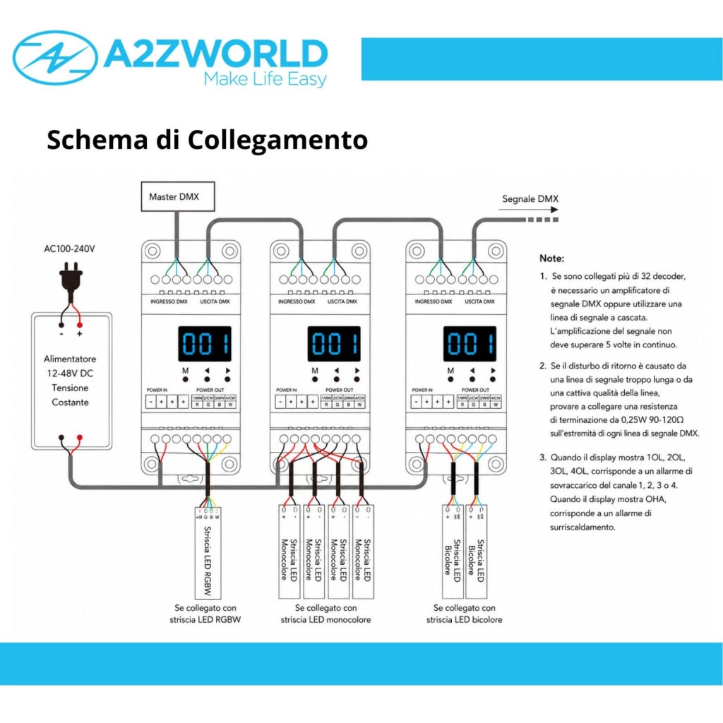 Decoder DMX512 4 Canali CV, 12-48V DC, 4x5A, PWM Regolabile, RDM